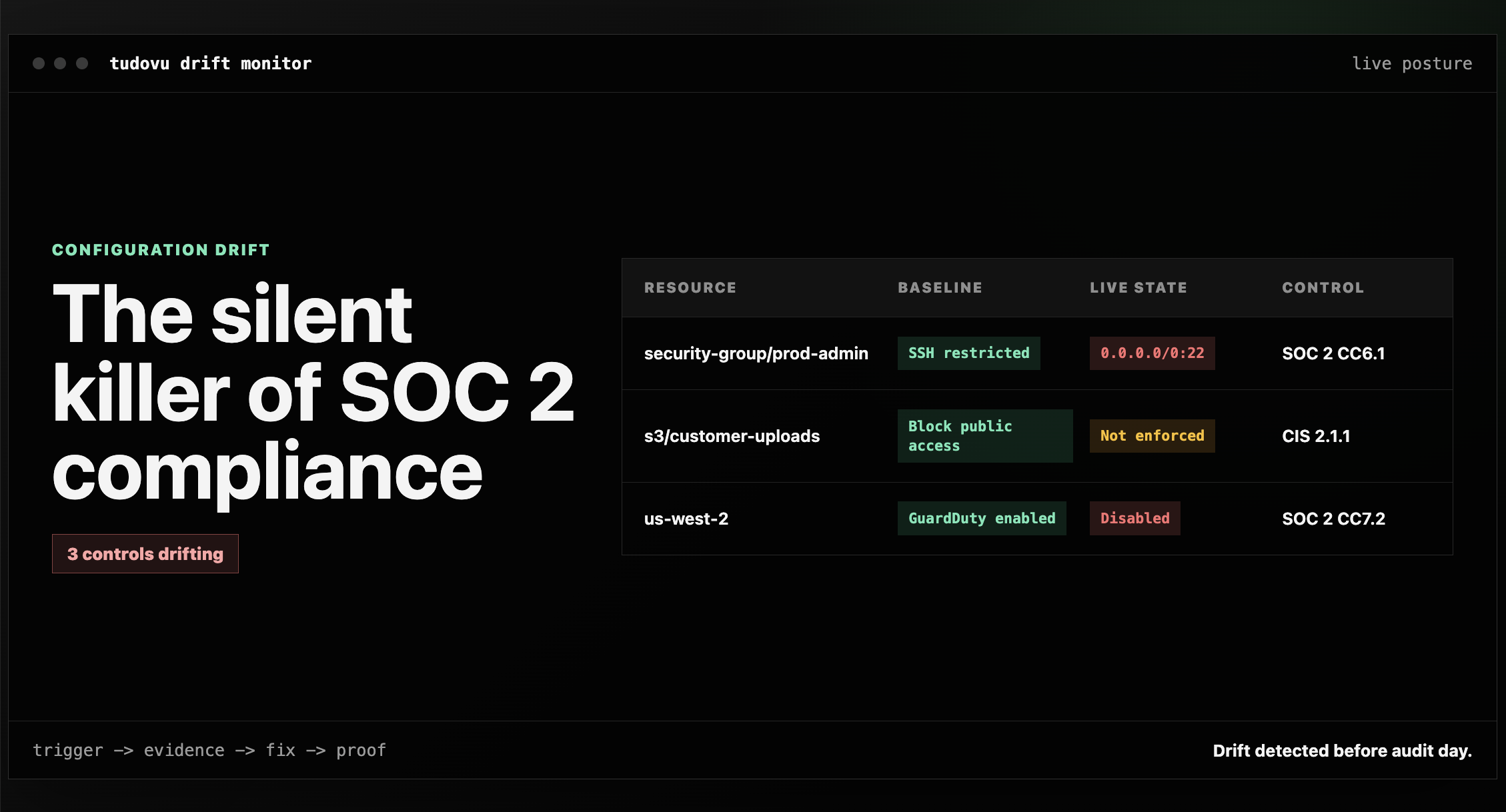 Configuration Drift: The Silent Killer of SOC 2 Compliance