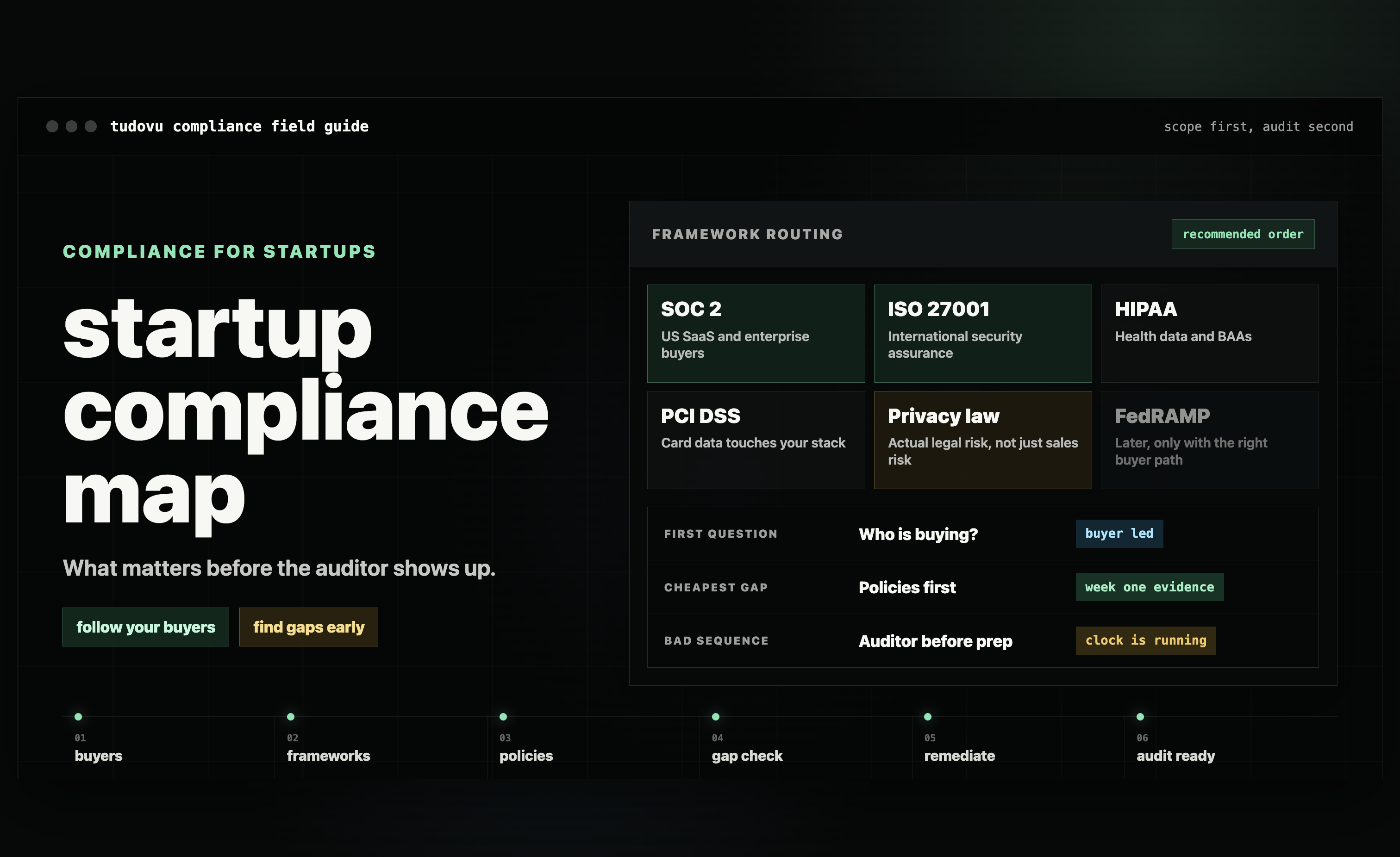 Compliance for startups: what security reviews ask for and what applies to you