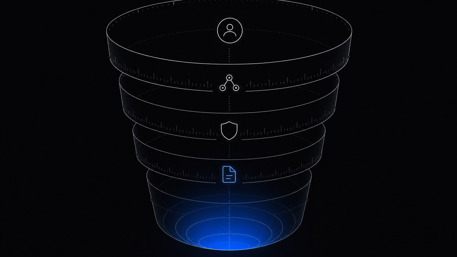 The 4 Buckets