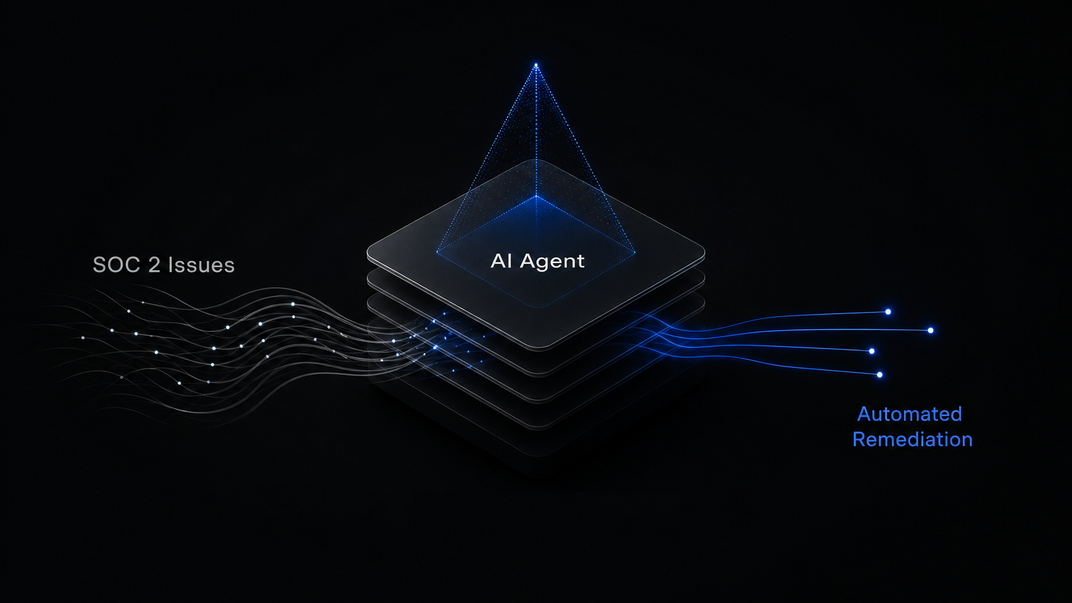 SOC 2 on AWS, How we built an AI Agent that Automatically Remediates SOC 2 Issues